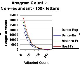 anagct1
