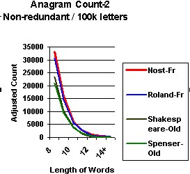 anagct2