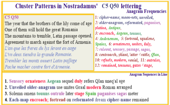 Nostradamus C5 Q50 Two great Brothers Quarrel  Spain Romania Mountains tremble Sensory gene