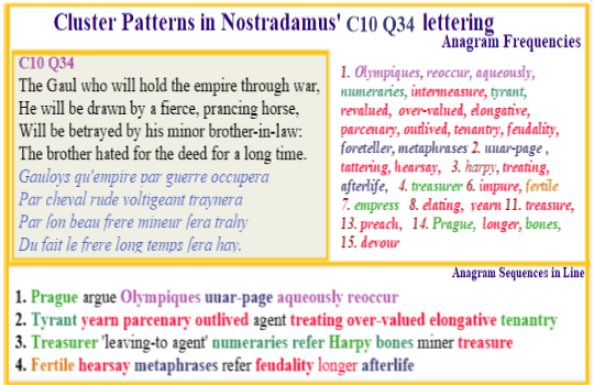 Nostradamus' Cornerstone  verse C10 Q34 2Bros Prague betrayed Olympiques Treasurer