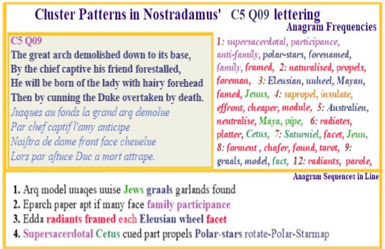 Nostradamus' verse C5 Q09 3 bros Chief Lady Born Family Participance Eleusian Wheel