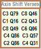 The Axis shift verse series in Nostradamus' Prophecies