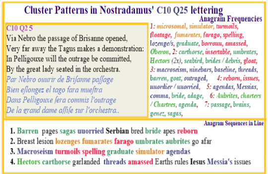 Nostradamus Verse C10 Q25 Lady Outrage Macroseismal turmoils Iesus Messias Issues
