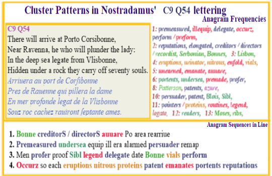 Nostradamus Verse C9 Q54 Barren Lady Plunder delegation directors delegate proof 