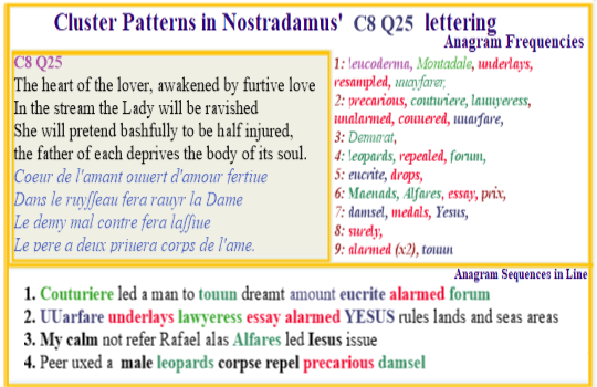 Nostradamus Verse C8 Q25 Barren Lady Furtive lover ravished heart Father of each