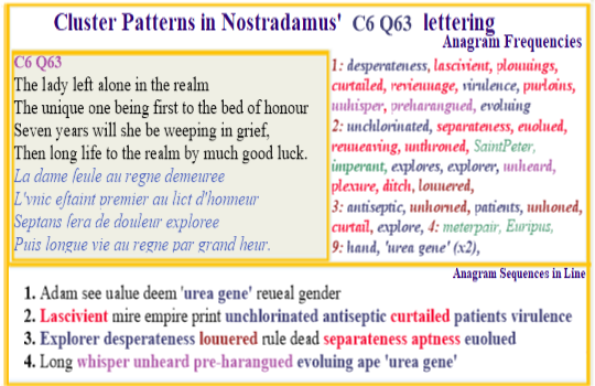 Nostradamus Verse C6 Q63 Barren Lady alone urea gene evolves antisteptic virulence explored