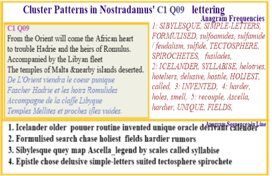 Nostradamus Verse C9 Q01 Simple letters as used in icelanders Sibylesque legends used for tectosphere spirochete scales