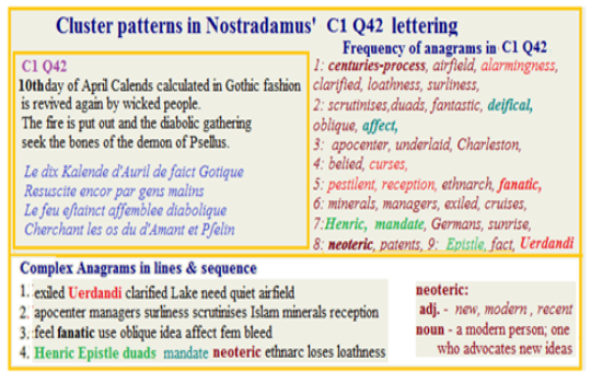 Nostradamus Prophecies verse C1Q42 on nature of influences affecting his work