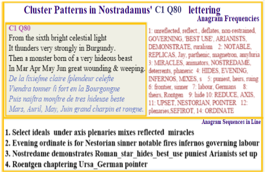 Nostradamus verse C1 Q80 Sixth celestial lioght of Sefirot hides Nostadamus best use governing Nesotrian Arianism