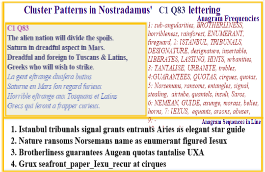  Nostradamus Centuries 1 Quatrain 83  Brotherliness between Greeks and Americans guarantees quutas are achieved during the time the Jesus clones are at their height