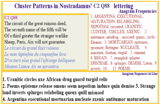 Nostradamus Prophecies verse C2 Q88 Argentina mortuarian executional nepotism