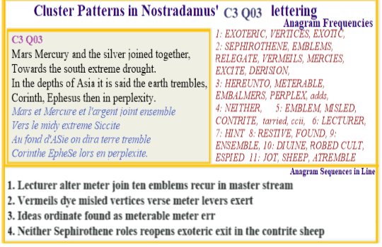  Nostradamus Centuries 3 Quatrain 03  The N system of code incorporates emblems linked to the Hebraic Sephirot to the vertices of conjoined planets 