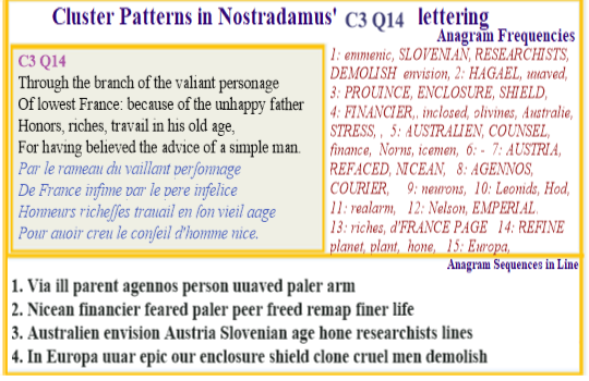  Nostradamus Centuries 3 Quatrain 14 Nicean agennos within branches of a European royal line financed by external agencies