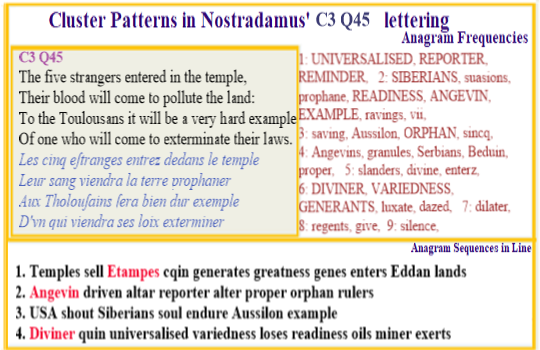  Nostradamus Centuries 3 Quatrain 45 Five strangers shed Etampes [d'Estrees] Angevin [Bourbon]diviners blood in a Toulousian temple