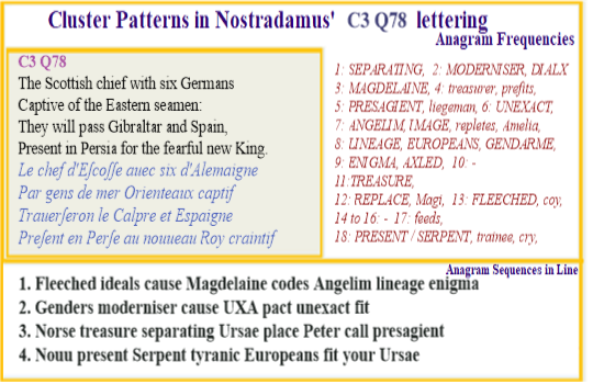  Nostradamus Centuries 3 Quatrain 78  
