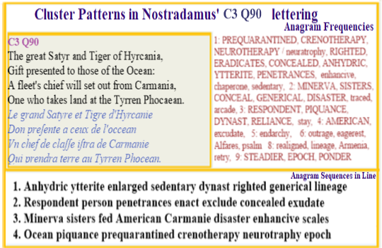 Nostradamus Prophecies verse C3 Q90 American disaster in Iran is based around chemicals used as a weapon 