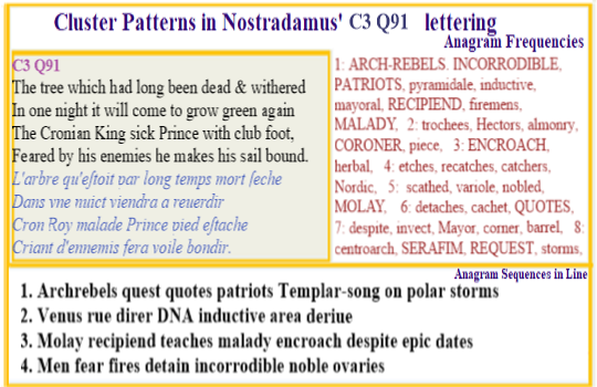 Nostradamus Prophecies verse C3 Q91 This verse uses the burning of the last Grand Master of the Templars to highlight the troubles facing future heretics who believe they are of Christ's line. 