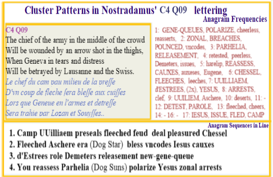  Nostradamus Centuries 4 Quatrain 09  the d'Estree bloodline is dicovered to bear Iesus DNA and the family members have to flee to safey in Switzerland 