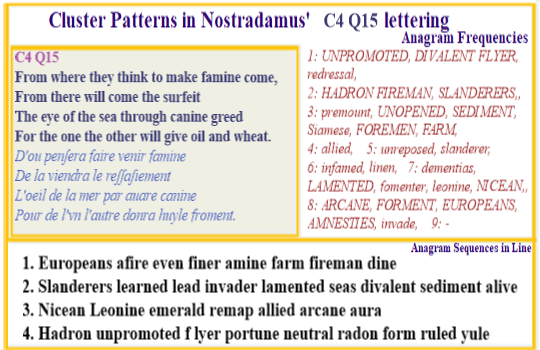  Nostradamus Centuries 4 Quatrain 15 Europeans Hadron amnesties infamed maiden divalent flyer slanderer redressal