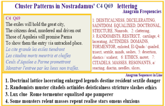  Nostradamus Centuries 4 Quatrain 69 Exiles hold a great city after killing most of its  citizens and driving out the rest. This occurs at the time a new ape coexists with mankind. 