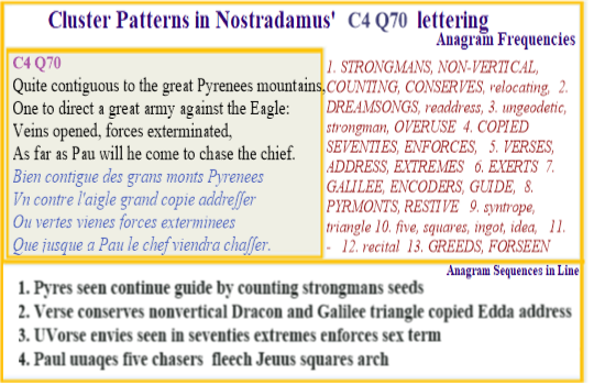  Nostradamus Centuries 4 Quatrain 70  Galilee strongmans guide to contiguous veins based on Dracons seed