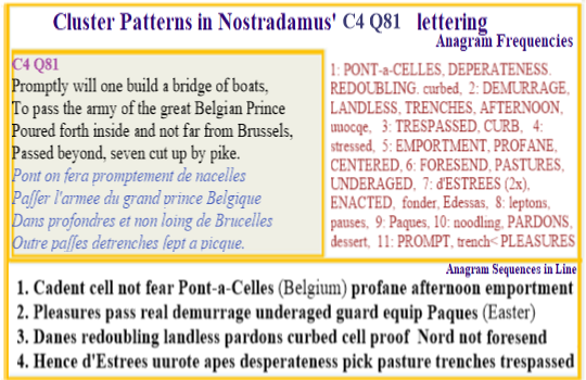  Nostradamus Centuries 4 Quatrain 81  In Pont-a-Celles Belgium the modern d'Estrees line resorts to living in trenches
