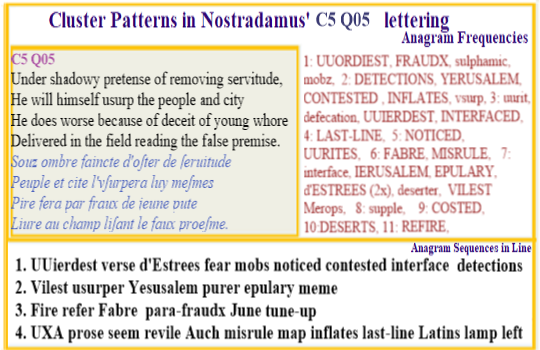  Nostradamus Centuries 5 Quatrain 05  Misrule of a city involves fraud and a vile pretense fostered bya descendant of d'Estrees