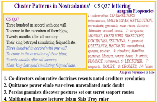  Nostradamus Centuries 5 Quatrain 37  Malthusian finance lecturer cause a revolution amongst creditors and directors who act to combat inactivity by the heads of Western and Islamic governments.