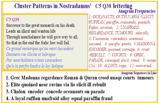  Nostradamus Centuries 5 Quatrain 38 