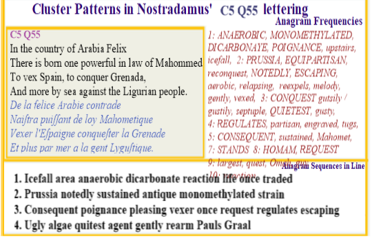 Nostradamus Prophecies verse C5 Q55 Monomethylated Dicarbonate formed under anaerobic conditions in Alge in the Black Sea area becomes a world wide  interest