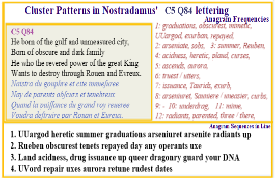 Nostradamus Prophecies verse C5 Q84 Born of the Gulf and obscure family a wargod whose arsenal includes arsenic derivatives.
