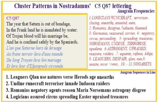 Nostradamus Prophecies verse C5 Q87 