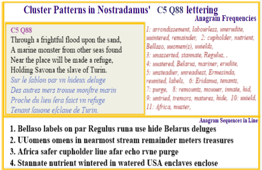 Nostradamus Prophecies verse C52 Q88 Frightful flood brings foreign monster Bellaso labels link Africa and Belarus to new cupholder