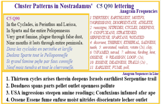 Nostradamus Prophecies verse C5 Q90 Great human disaster throughout the East Mediterranean region is caused by Essene sect initiating fase dust with nitrides meant to increase plant growth.