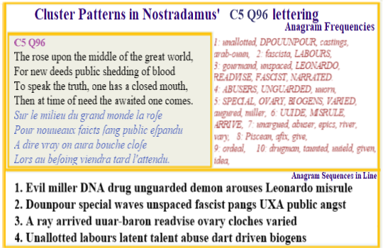 Nostradamus Prophecies verse C5 Q96 In the middle of the World the awaited one comes but there is public angst  regarding the source of his biogens
