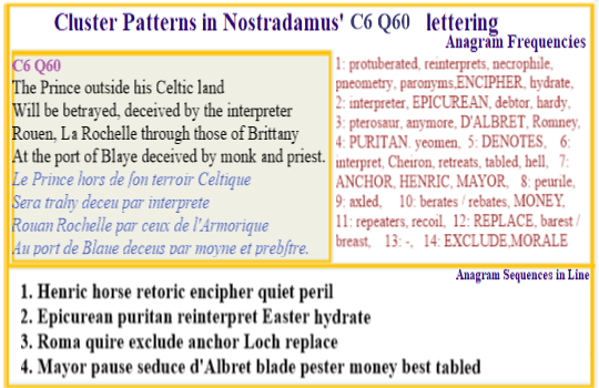  Nostradamus Centuries 6 Quatrain 60  Henric d'Albret Bourbon limeage part in puritan battle for La Rochelle and coastal fortresses 