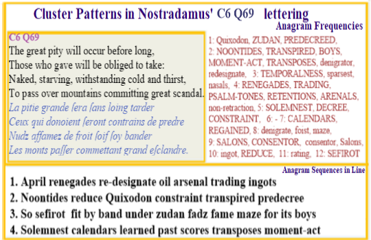 Nostradamus C6 Q69 Sefirot by boys band excur noontide solemnest calendars transposes April