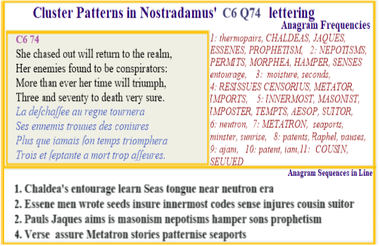 Nostradamus Prophecies verse C6 Q74 This verse highlights that Nostradamus parental story and Jesus line attempts to discount their prophetism