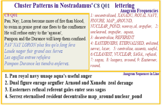  Nostradamus Centuries 8 Quatrain 10  Serrez resident decentralise map around their nuclear pond