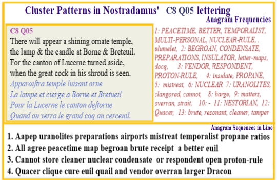  Nostradamus Centuries 8 Quatrain 05  A shining temple based in Lucerne is shrouded by the nuclear waste that it cannot export to other places,