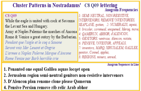  Nostradamus Centuries 8 Quatrain 09 Eagle & Cock at war in Eastern Europe at a time when the d'Alecon line are negotiating in the Middle East to prevent airplanes being used as weapons