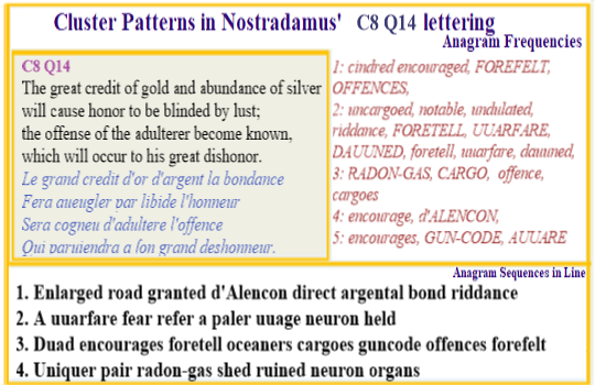  Nostradamus Centuries 8 Quatrain 14 C08Q14 d'Alencon line enage in corrupt weapon trade that is harmful to organs including the brain.