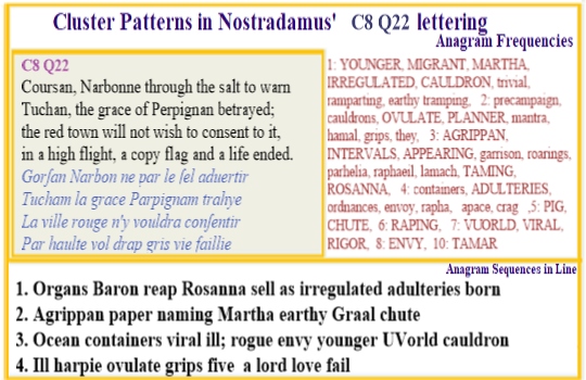  Nostradamus Centuries 8 Quatrain 22 Story of Tamar Christ lins issues with, rape adultery and organ reaping in the modern era.