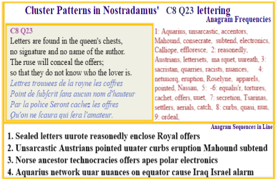 Nostradamus Centuries 8 Quatrain 23  Reasonedly verses suggested by the Queen relate to what the royal line offers humans of the future