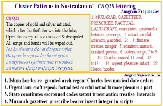  Nostradamus Centuries 8 Quatrain 28 In a gold and silver fraud a Muzarab gazetteer prescibes a new law governing furnaces.