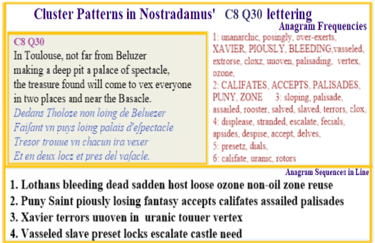  Nostradamus Centuries 8 Quatrain 30  Treasure found in Toulouse region  with Saint Xavier bleeding event as a timer. The tower of the castle where he was born brings terror to his life because of Uranic meterial in the vertex of its towers. 