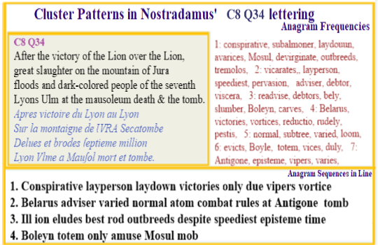  Nostradamus Centuries 8 Quatrain 34  Lion over Lion victory associated with mausoleum death and tomb via  conspirative layperson