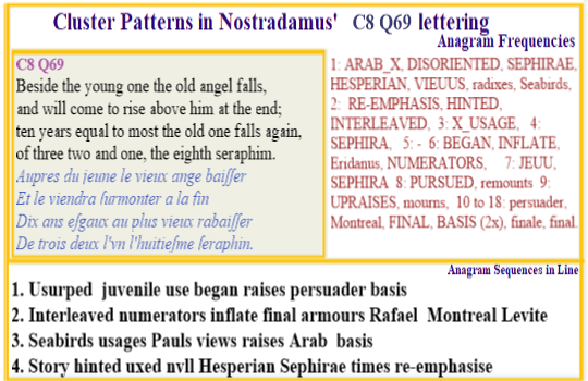  Nostradamus Centuries 8 Quatrain 69  Nostradamus provides a guide to the way he shuffled his verse order using the Jewish Sephira