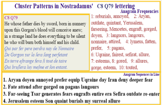 Nostradamus Centuries 8 Quatrain 79 Gorgon blood rejuvenates Fathers line in the the year that Ukraine burials annoy Iran