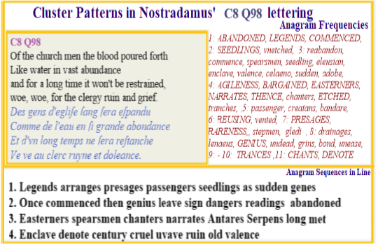 Nostradamus Prophecies verse C8 Q98 Vast amounts of Vhurchmen blood spilt as Easterners legends and Presages narrate the tale of reincarnated seedlings